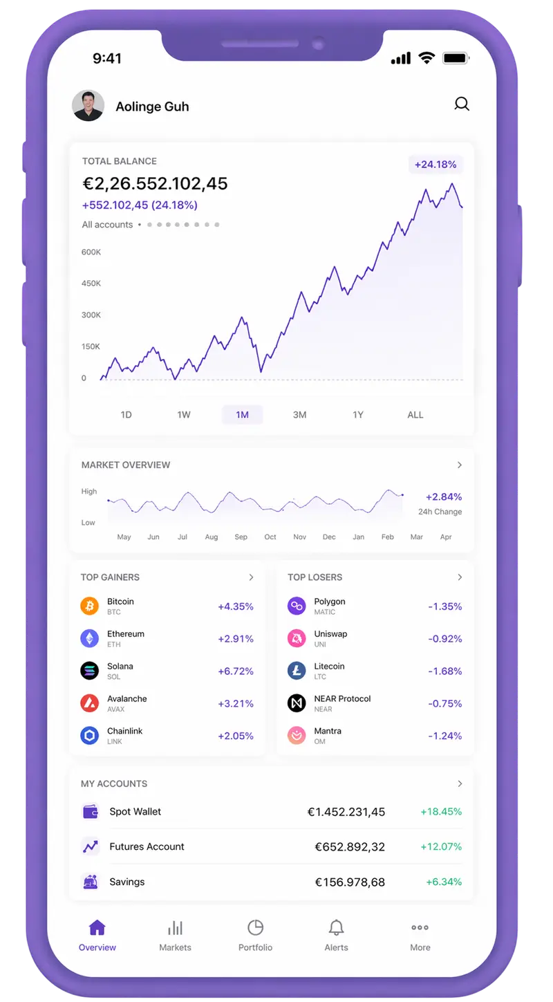 Polar Zinsmere trading app
